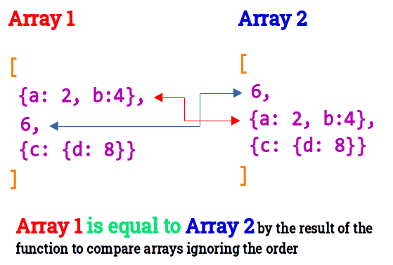 compare ext arrays ignoring order